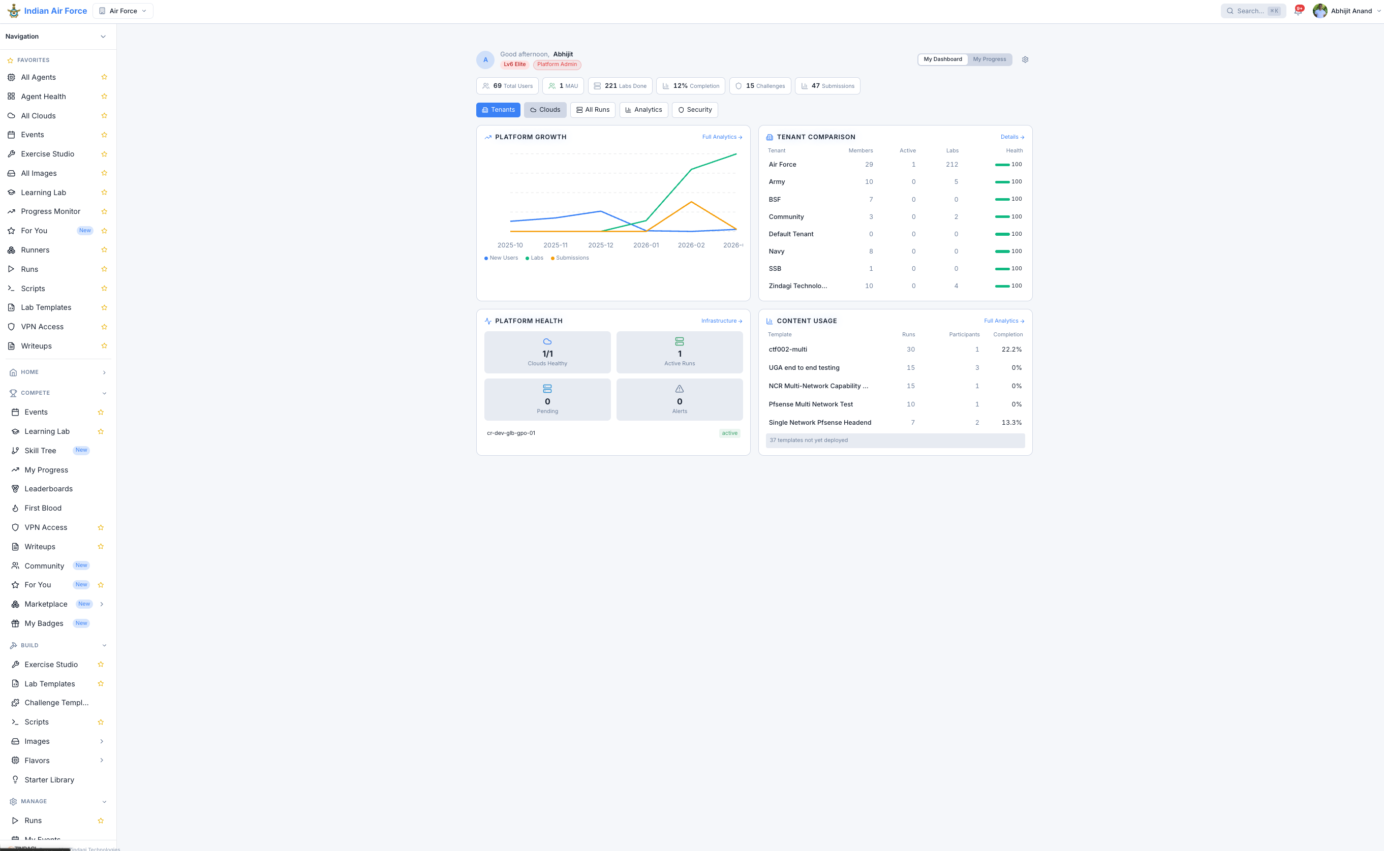 Platform Admin Dashboard — Critical Range screenshot